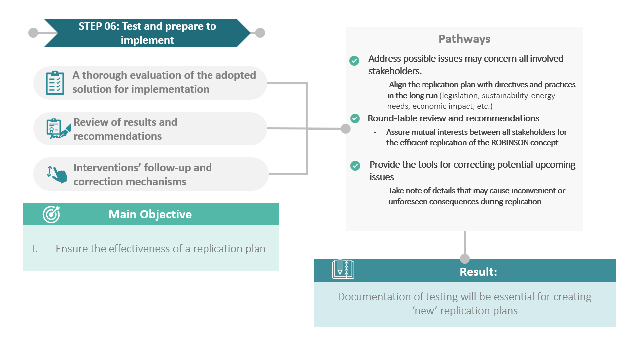 Test and prepare to implement