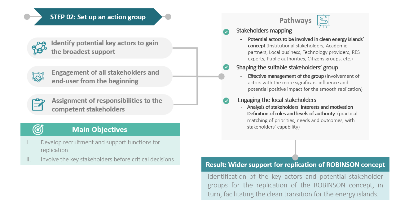 Setting up an action group