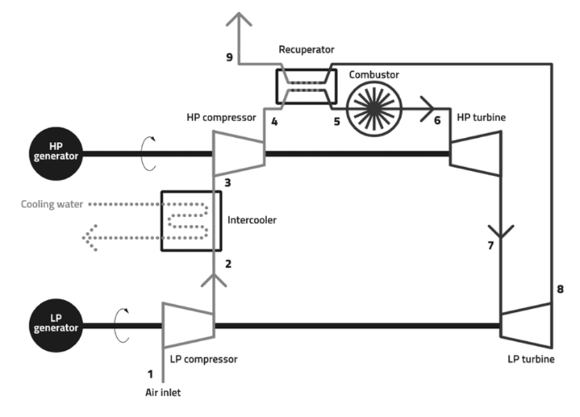 Aurelia turbines-process schematic (Päivärinne, 2019)